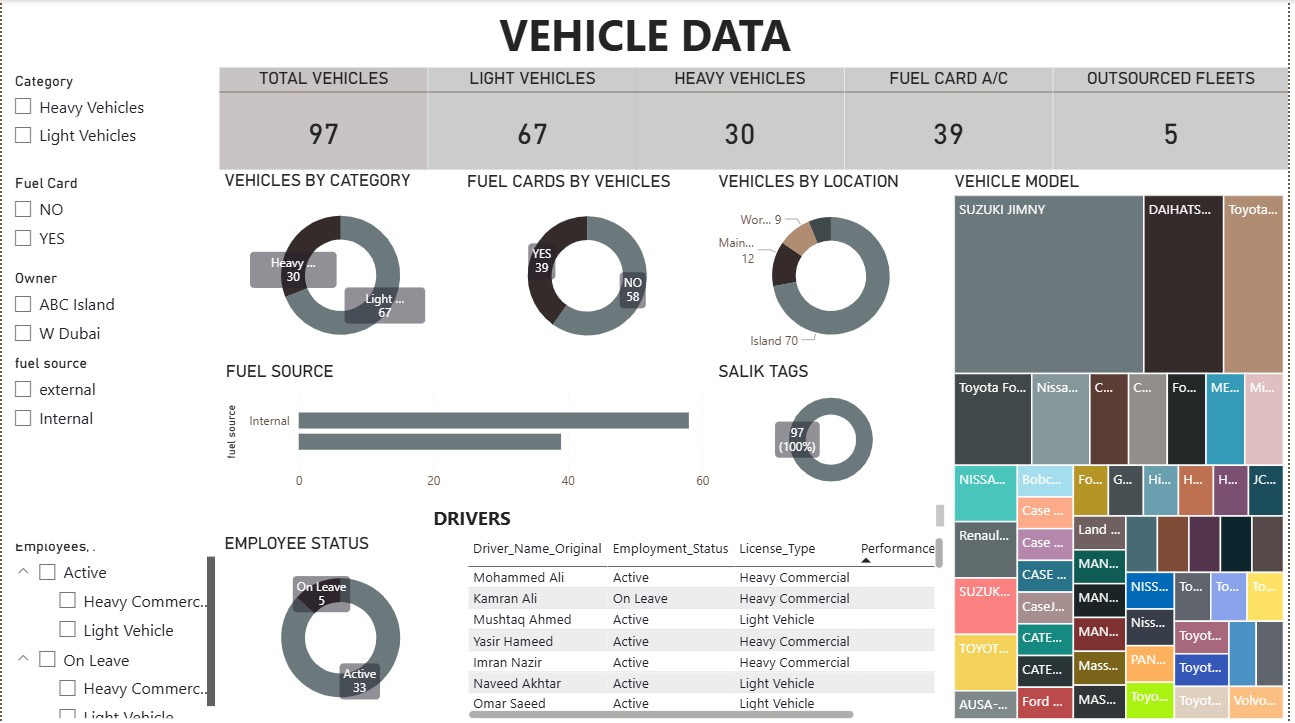 Power BI/Advanced Excelp